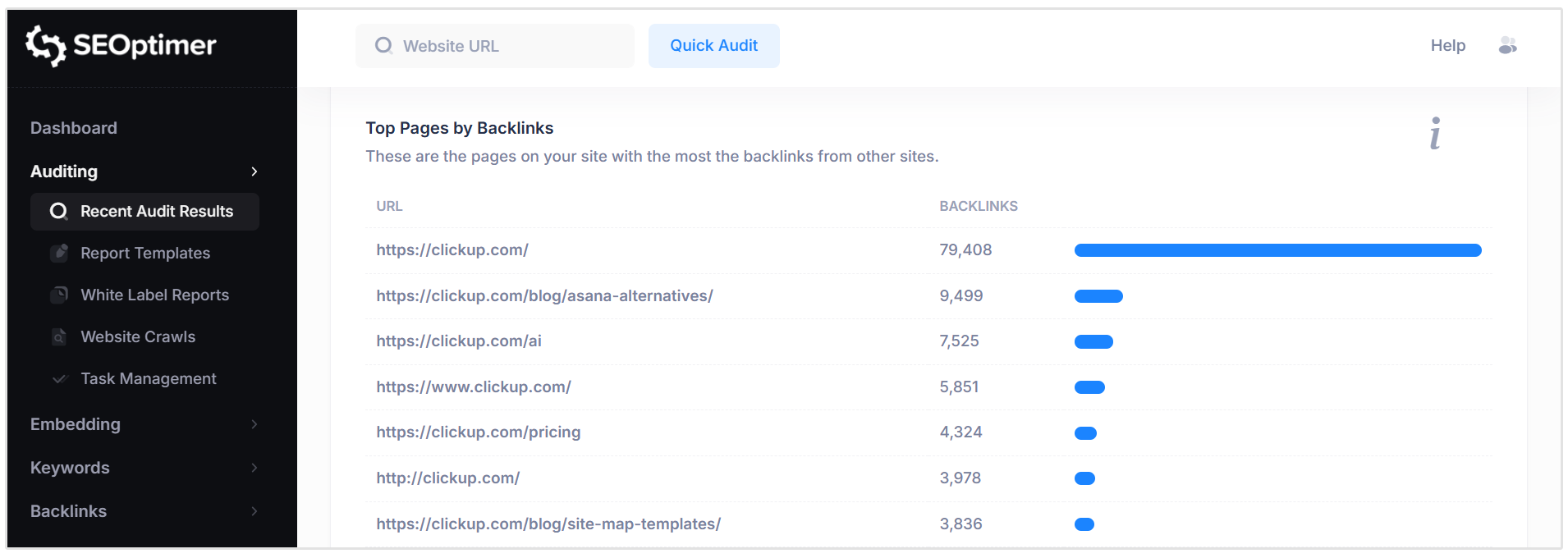Vérification des pages principales par backlinks